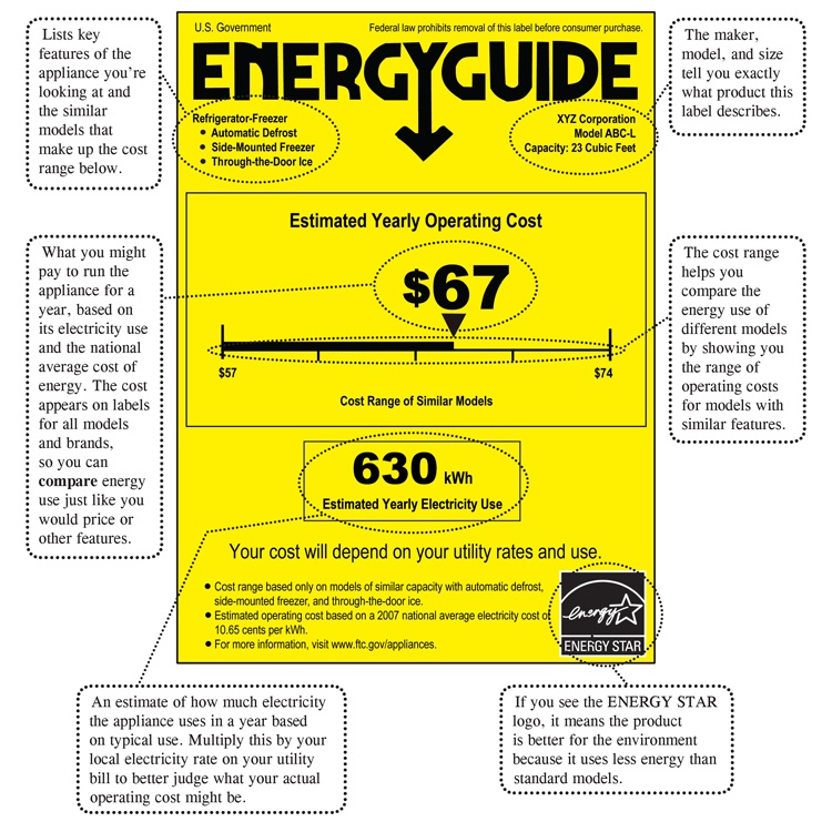 EnergyGuide stcker