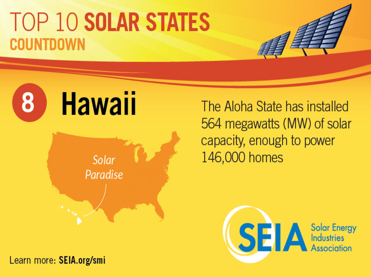 Solar power in Hawaii